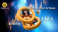 تحليل تکنيکال ارز الیزا ai16zeliza با نماد ELIZA