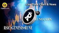 تحليل تکنيکال ارز رونکوین RSIC•GENESIS•RUNE با نماد RUNECOIN