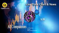 تحليل تکنيکال ارز ای آی کومپانیونز AI Companions با نماد AIC