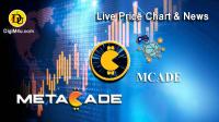 تحليل تکنيکال ارز متاکید Metacade با نماد MCADE