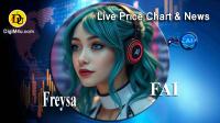 تحليل تکنيکال ارز فریسا Freysa AI با نماد FAI