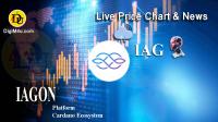 تحليل تکنيکال ارز آی ای گون IAGON با نماد IAG