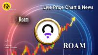 تحليل تکنيکال ارز روم Roam با نماد ROAM