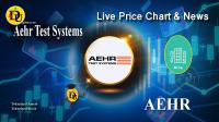 Technical analysis of Aehr Test Systems (AEHR) Stock
