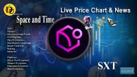 تحليل تکنيکال ارز اسپیس اند تایم Space and Time با نماد SXT