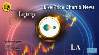 تحليل تکنيکال ارز لاگرانژ Lagrange با نماد LA