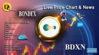 تحليل تکنيکال ارز باندکس BONDEX با نماد BDXN