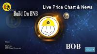 تحليل تکنيکال ارز بیلد آن بی ان بی Build On BNB با نماد BOB