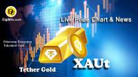 تحليل ارز تترگلد Tether Gold با نماد XAUT
