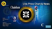 تحليل تکنيکال ارز چین بیس Chainbase با نماد C