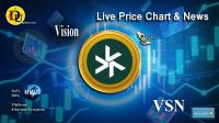 تحليل تکنيکال ارز ویژن Vision با نماد VSN