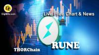تحليل تکنيکال ثورچین THORChain با نماد RUNE
