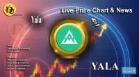 تحليل تکنيکال ارز یالا Yala با نماد YALA