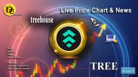 تحليل تکنيکال ارز تری هاوس Treehouse با نماد TREE