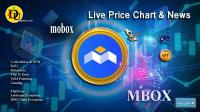 تحليل تکنيکال موباکس mobox با نماد MBOX
