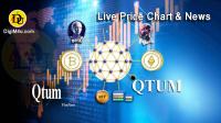 تحلیل تکنیکال ارز کوانتوم Qtum با نماد QTUM