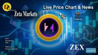 تحليل تکنيکال ارز زتا Zeta Markets با نماد ZEX