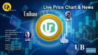 تحليل تکنيکال ارز Unibase Unibase با نماد UB