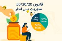 آموزش مدیریت پس انداز