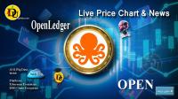 تحليل تکنيکال ارز اوپن لجر OpenLedger با نماد OPEN