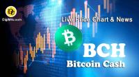 تحلیل بیتکوین کش Bitcoin Cash ABC بانماد BCH