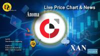 تحليل تکنيکال ارز آنوما Anoma با نماد XAN