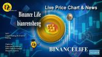 تحليل تکنيکال ارز بایننس لایف BinanceLife با نماد BINANCELIFE