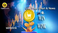 تحليل تکنيکال ارز وینک winklink با نماد WIN