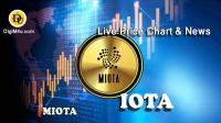 تحليل تکنيکال آیوتا IOTA با نماد MIOTA