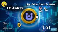 تحليل تکنيکال ارز یونیفای نتورک UnifAI Network با نماد UAI