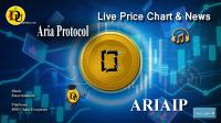 تحليل تکنيکال ارز آریا پروتکل Aria Protocol با نماد ARIAIP
