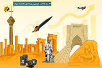 ❖ پنج شاخص کلیدی برای تحلیل اقتصاد ایران – تنها با ۱۵ دقیقه در هفته