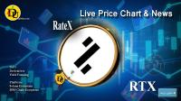 تحليل تکنيکال ارز ریت ایکس RateX با نماد RTX