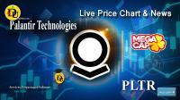 تحليل تکنيکال سهام پالانتیر تکنولوژیس Palantir Technologies با نماد PLTR