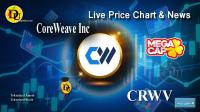 تحليل تکنيکال سهام کور ویو CoreWeave Inc با نماد CRWV