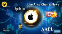 تحليل تکنيکال سهام شرکت Apple Inc با نماد AAPL