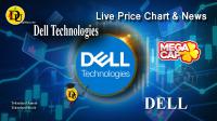 تحليل تکنيکال سهام شرکت دل تکنولوژی Dell Technologies با نماد DELL