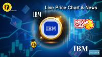 تحليل تکنيکال سهام شرکت آی بی ام IBM با نماد IBM