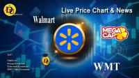 تحليل تکنيکال سهام شرکت والمارت Walmart با نماد WMT