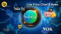 تحليل تکنيکال سهام شرکت نوکیا Nokia Oyj با نماد NOK