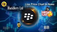 تحليل تکنيکال سهام شرکت بلک بری BlackBerry Ltd با نماد BB