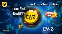 تحليل تکنيکال سهام شرکت آی شرز ام اس سی آی برزیل Ishares Msci Brazil ETF با نماد EWZ