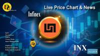 تحليل تکنيکال ارز دیجیتال اینفینکس Infinex با نماد INX