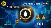 تحليل تکنيکال قیمت نفت خام WTI Crude Oil با نماد OIL