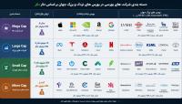 راهنمای کامل دسته بندی شرکت های بورسی بر اساس حجم و اندازه