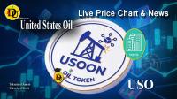 تحليل تکنيکال گواهی نفت خام یونایتد استیت اویل United States Oil با نماد USOon