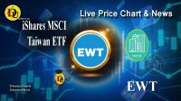 تحليل تکنيکال سهام شرکت ای تی اف تایوان iShares MSCI Taiwan ETF با نماد EWT