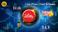 تحليل تکنيکال سهام شرکت ایلای لیلی Eli Lilly با نماد LLY