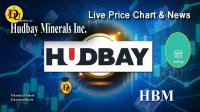تحليل تکنيکال سهام شرکت هادبی مینرالز Hudbay Minerals Inc با نماد HBM