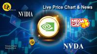 Technical analysis of NVIDIA (NVDA) Stock